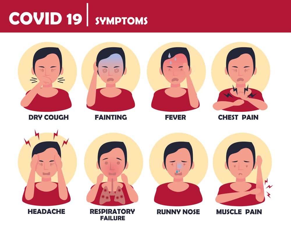 Grafik mit Covid-Symptomen